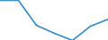 Importe 24203430 Rohre, warm- oder kaltgeformt und geschweißt, mit quadratischem oder rechteckigem Querschnitt, mit einer Wanddicke von <= 2 mm, aus anderem als nicht rostendem Stahl                         /in 1000 kg /Meldeland: Griechenland