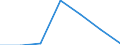 Importe 24203430 Rohre, warm- oder kaltgeformt und geschweißt, mit quadratischem oder rechteckigem Querschnitt, mit einer Wanddicke von <= 2 mm, aus anderem als nicht rostendem Stahl                             /in 1000 kg /Meldeland: Portugal