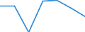 Importe 24203430 Rohre, warm- oder kaltgeformt und geschweißt, mit quadratischem oder rechteckigem Querschnitt, mit einer Wanddicke von <= 2 mm, aus anderem als nicht rostendem Stahl                           /in 1000 Euro /Meldeland: Portugal