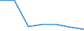 Offensichtlicher Verbrauch 24203430 Rohre, warm- oder kaltgeformt und geschweißt, mit quadratischem oder rechteckigem Querschnitt, mit einer Wanddicke von <= 2 mm, aus anderem als nicht rostendem Stahl           /in 1000 kg /Meldeland: Spanien