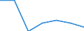 Offensichtlicher Verbrauch 24203430 Rohre, warm- oder kaltgeformt und geschweißt, mit quadratischem oder rechteckigem Querschnitt, mit einer Wanddicke von <= 2 mm, aus anderem als nicht rostendem Stahl         /in 1000 Euro /Meldeland: Spanien