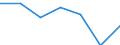 Importe 24203430 Rohre, warm- oder kaltgeformt und geschweißt, mit quadratischem oder rechteckigem Querschnitt, mit einer Wanddicke von <= 2 mm, aus anderem als nicht rostendem Stahl                              /in 1000 kg /Meldeland: Spanien