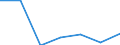 Importe 24203430 Rohre, warm- oder kaltgeformt und geschweißt, mit quadratischem oder rechteckigem Querschnitt, mit einer Wanddicke von <= 2 mm, aus anderem als nicht rostendem Stahl                            /in 1000 Euro /Meldeland: Spanien