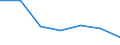 Verkaufte Produktion 24203430 Rohre, warm- oder kaltgeformt und geschweißt, mit quadratischem oder rechteckigem Querschnitt, mit einer Wanddicke von <= 2 mm, aus anderem als nicht rostendem Stahl                 /in 1000 kg /Meldeland: Spanien