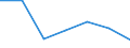 Verkaufte Produktion 24203430 Rohre, warm- oder kaltgeformt und geschweißt, mit quadratischem oder rechteckigem Querschnitt, mit einer Wanddicke von <= 2 mm, aus anderem als nicht rostendem Stahl               /in 1000 Euro /Meldeland: Spanien