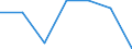 Importe 24203430 Rohre, warm- oder kaltgeformt und geschweißt, mit quadratischem oder rechteckigem Querschnitt, mit einer Wanddicke von <= 2 mm, aus anderem als nicht rostendem Stahl                             /in 1000 kg /Meldeland: Schweden