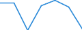 Importe 24203430 Rohre, warm- oder kaltgeformt und geschweißt, mit quadratischem oder rechteckigem Querschnitt, mit einer Wanddicke von <= 2 mm, aus anderem als nicht rostendem Stahl                           /in 1000 Euro /Meldeland: Schweden