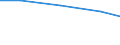 Importe 24203430 Rohre, warm- oder kaltgeformt und geschweißt, mit quadratischem oder rechteckigem Querschnitt, mit einer Wanddicke von <= 2 mm, aus anderem als nicht rostendem Stahl                             /in 1000 kg /Meldeland: Finnland