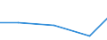 Importe 24203430 Rohre, warm- oder kaltgeformt und geschweißt, mit quadratischem oder rechteckigem Querschnitt, mit einer Wanddicke von <= 2 mm, aus anderem als nicht rostendem Stahl                              /in 1000 Euro /Meldeland: Malta