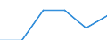 Importe 24203430 Rohre, warm- oder kaltgeformt und geschweißt, mit quadratischem oder rechteckigem Querschnitt, mit einer Wanddicke von <= 2 mm, aus anderem als nicht rostendem Stahl                              /in 1000 kg /Meldeland: Estland