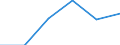 Importe 24203430 Rohre, warm- oder kaltgeformt und geschweißt, mit quadratischem oder rechteckigem Querschnitt, mit einer Wanddicke von <= 2 mm, aus anderem als nicht rostendem Stahl                            /in 1000 Euro /Meldeland: Estland