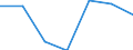 Exporte 24203430 Rohre, warm- oder kaltgeformt und geschweißt, mit quadratischem oder rechteckigem Querschnitt, mit einer Wanddicke von <= 2 mm, aus anderem als nicht rostendem Stahl                            /in 1000 Euro /Meldeland: Litauen