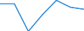 Importe 24203430 Rohre, warm- oder kaltgeformt und geschweißt, mit quadratischem oder rechteckigem Querschnitt, mit einer Wanddicke von <= 2 mm, aus anderem als nicht rostendem Stahl                            /in 1000 Euro /Meldeland: Litauen