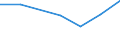 Importe 24203470 Rohre, warm- oder kaltgeformt und geschweißt, mit anderem nichtkreisförmigem Querschnitt als quadratischem oder rechteckigem, aus anderem als nicht rostendem Stahl                               /in 1000 kg /Meldeland: Lettland