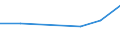 Apparent Consumption 24203470 Tubes and pipes, of other non-circular cross-section than square or rectangular, hot or cold formed and welded, of steel other than stainless steel                                      /in 1000 kg /Rep.Cnt: Poland