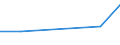 Production sold 24203470 Tubes and pipes, of other non-circular cross-section than square or rectangular, hot or cold formed and welded, of steel other than stainless steel                                         /in 1000 Euro /Rep.Cnt: Poland