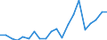 Verkaufte Produktion 24204030 Bogen, Winkel, Muffen und andere Rohrformstücke, Rohrverschlussstücke und Rohrverbindungsstücke, mit Gewinde, aus Stahl, nicht gegossen                                         /in 1000 Euro /Meldeland: Deutschland