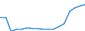 Verkaufte Produktion 24204030 Bogen, Winkel, Muffen und andere Rohrformstücke, Rohrverschlussstücke und Rohrverbindungsstücke, mit Gewinde, aus Stahl, nicht gegossen                                               /in 1000 kg /Meldeland: Spanien