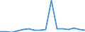 Importe 24204050 Bogen, Winkel, Muffen und andere Rohrformstücke, Rohrverschlussstücke und Rohrverbindungsstücke, muffengeschweißt, aus Stahl, nicht gegossen                                                     /in 1000 kg /Meldeland: Luxemburg