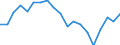 Exports 24311010 Bars and rods, of non-alloy free-cutting steel, not further worked than cold-formed or cold-finished (e.g. by cold-drawing)                                                                           /in 1000 kg /Rep.Cnt: France