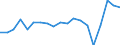 Exports 24311010 Bars and rods, of non-alloy free-cutting steel, not further worked than cold-formed or cold-finished (e.g. by cold-drawing)                                                                         /in 1000 Euro /Rep.Cnt: France