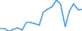 Exports 24311010 Bars and rods, of non-alloy free-cutting steel, not further worked than cold-formed or cold-finished (e.g. by cold-drawing)                                                                        /in 1000 Euro /Rep.Cnt: Germany