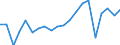 Imports 24311010 Bars and rods, of non-alloy free-cutting steel, not further worked than cold-formed or cold-finished (e.g. by cold-drawing)                                                                          /in 1000 kg /Rep.Cnt: Germany