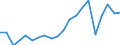 Imports 24311010 Bars and rods, of non-alloy free-cutting steel, not further worked than cold-formed or cold-finished (e.g. by cold-drawing)                                                                        /in 1000 Euro /Rep.Cnt: Germany