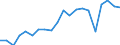 Exports 24311010 Bars and rods, of non-alloy free-cutting steel, not further worked than cold-formed or cold-finished (e.g. by cold-drawing)                                                                            /in 1000 kg /Rep.Cnt: Italy