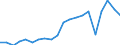 Exports 24311010 Bars and rods, of non-alloy free-cutting steel, not further worked than cold-formed or cold-finished (e.g. by cold-drawing)                                                                          /in 1000 Euro /Rep.Cnt: Italy