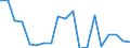 Total production 24311010 Bars and rods, of non-alloy free-cutting steel, not further worked than cold-formed or cold-finished (e.g. by cold-drawing)                                                                   /in 1000 kg /Rep.Cnt: Italy