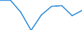 Apparent Consumption 24311010 Bars and rods, of non-alloy free-cutting steel, not further worked than cold-formed or cold-finished (e.g. by cold-drawing)                                                    /in 1000 Euro /Rep.Cnt: United Kingdom