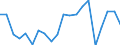 Exports 24311010 Bars and rods, of non-alloy free-cutting steel, not further worked than cold-formed or cold-finished (e.g. by cold-drawing)                                                                 /in 1000 Euro /Rep.Cnt: United Kingdom