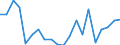 Exports 24311010 Bars and rods, of non-alloy free-cutting steel, not further worked than cold-formed or cold-finished (e.g. by cold-drawing)                                                                        /in 1000 Euro /Rep.Cnt: Ireland