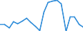 Imports 24311010 Bars and rods, of non-alloy free-cutting steel, not further worked than cold-formed or cold-finished (e.g. by cold-drawing)                                                                        /in 1000 Euro /Rep.Cnt: Ireland