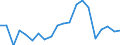 Exports 24311010 Bars and rods, of non-alloy free-cutting steel, not further worked than cold-formed or cold-finished (e.g. by cold-drawing)                                                                        /in 1000 Euro /Rep.Cnt: Denmark