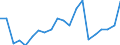 Imports 24311010 Bars and rods, of non-alloy free-cutting steel, not further worked than cold-formed or cold-finished (e.g. by cold-drawing)                                                                          /in 1000 kg /Rep.Cnt: Denmark