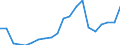 Imports 24311010 Bars and rods, of non-alloy free-cutting steel, not further worked than cold-formed or cold-finished (e.g. by cold-drawing)                                                                        /in 1000 Euro /Rep.Cnt: Denmark