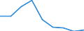 Apparent Consumption 24311010 Bars and rods, of non-alloy free-cutting steel, not further worked than cold-formed or cold-finished (e.g. by cold-drawing)                                                               /in 1000 kg /Rep.Cnt: Spain