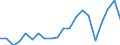 Exports 24311010 Bars and rods, of non-alloy free-cutting steel, not further worked than cold-formed or cold-finished (e.g. by cold-drawing)                                                                          /in 1000 Euro /Rep.Cnt: Spain