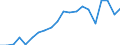 Exports 24311010 Bars and rods, of non-alloy free-cutting steel, not further worked than cold-formed or cold-finished (e.g. by cold-drawing)                                                                          /in 1000 kg /Rep.Cnt: Belgium