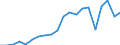 Exports 24311010 Bars and rods, of non-alloy free-cutting steel, not further worked than cold-formed or cold-finished (e.g. by cold-drawing)                                                                        /in 1000 Euro /Rep.Cnt: Belgium