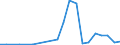 Exports 24311010 Bars and rods, of non-alloy free-cutting steel, not further worked than cold-formed or cold-finished (e.g. by cold-drawing)                                                                       /in 1000 kg /Rep.Cnt: Luxembourg