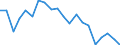 Exports 24311010 Bars and rods, of non-alloy free-cutting steel, not further worked than cold-formed or cold-finished (e.g. by cold-drawing)                                                                           /in 1000 kg /Rep.Cnt: Sweden