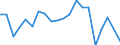 Exports 24311010 Bars and rods, of non-alloy free-cutting steel, not further worked than cold-formed or cold-finished (e.g. by cold-drawing)                                                                         /in 1000 Euro /Rep.Cnt: Sweden