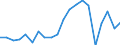 Imports 24311010 Bars and rods, of non-alloy free-cutting steel, not further worked than cold-formed or cold-finished (e.g. by cold-drawing)                                                                         /in 1000 Euro /Rep.Cnt: Sweden