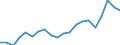 Exports 24311010 Bars and rods, of non-alloy free-cutting steel, not further worked than cold-formed or cold-finished (e.g. by cold-drawing)                                                                          /in 1000 kg /Rep.Cnt: Austria