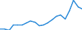 Exports 24311010 Bars and rods, of non-alloy free-cutting steel, not further worked than cold-formed or cold-finished (e.g. by cold-drawing)                                                                        /in 1000 Euro /Rep.Cnt: Austria