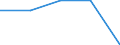 Offensichtlicher Verbrauch 24311020 Stabstahl aus Eisen oder nichtlegiertem Stahl, nur kalthergestellt oder nur kaltfertiggestellt, mit einem Kohlenstoffgehalt von < 0,25 GHT, mit quadratischem oder anderem /in 1000 Euro /Meldeland: Frankreich