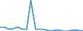 Exports 24311020 Other bars and rods of iron or non-alloy steel, not further worked than cold-formed or cold-finished (e.g. by cold-drawing), containing by weight < 0,25% of carbon, of square or other than rectangu /in 1000 kg /Rep.Cnt: France